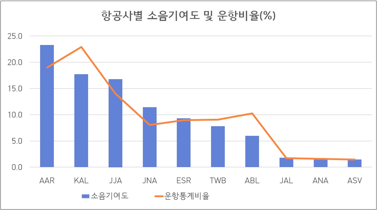 그래프